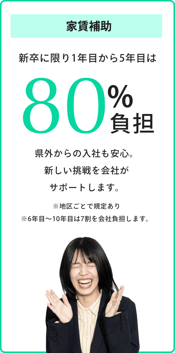 家賃補助80%