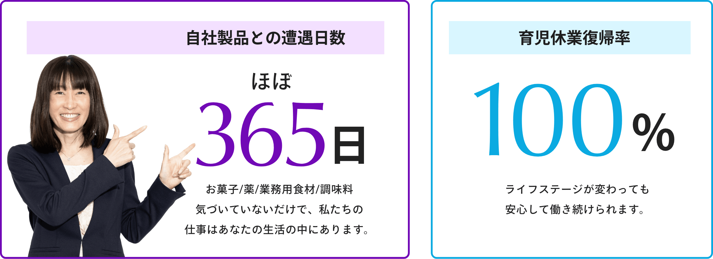 毎日見ている確率100%、育児休業復帰率100%