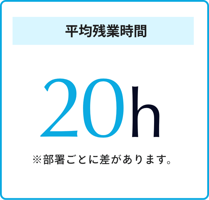 平均残業時間10h