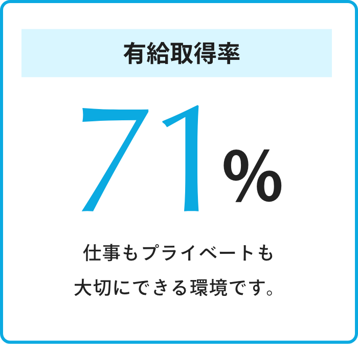 有給取得率