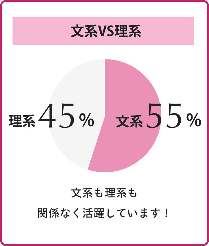 理系VS文系