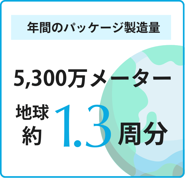 年間のパッケージ製造量地球約5周分