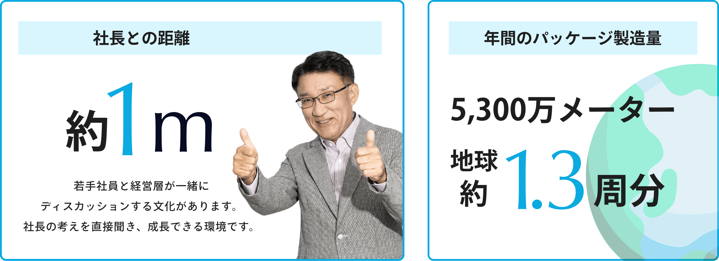 社長との距離約1m、年間のパッケージ製造量地球約5周分