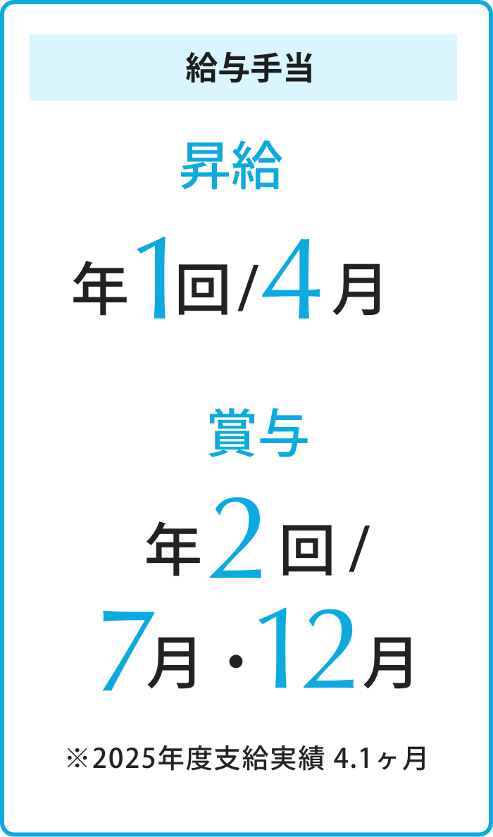 給与手当 昇給年1回4月、賞与年2回7月・12月