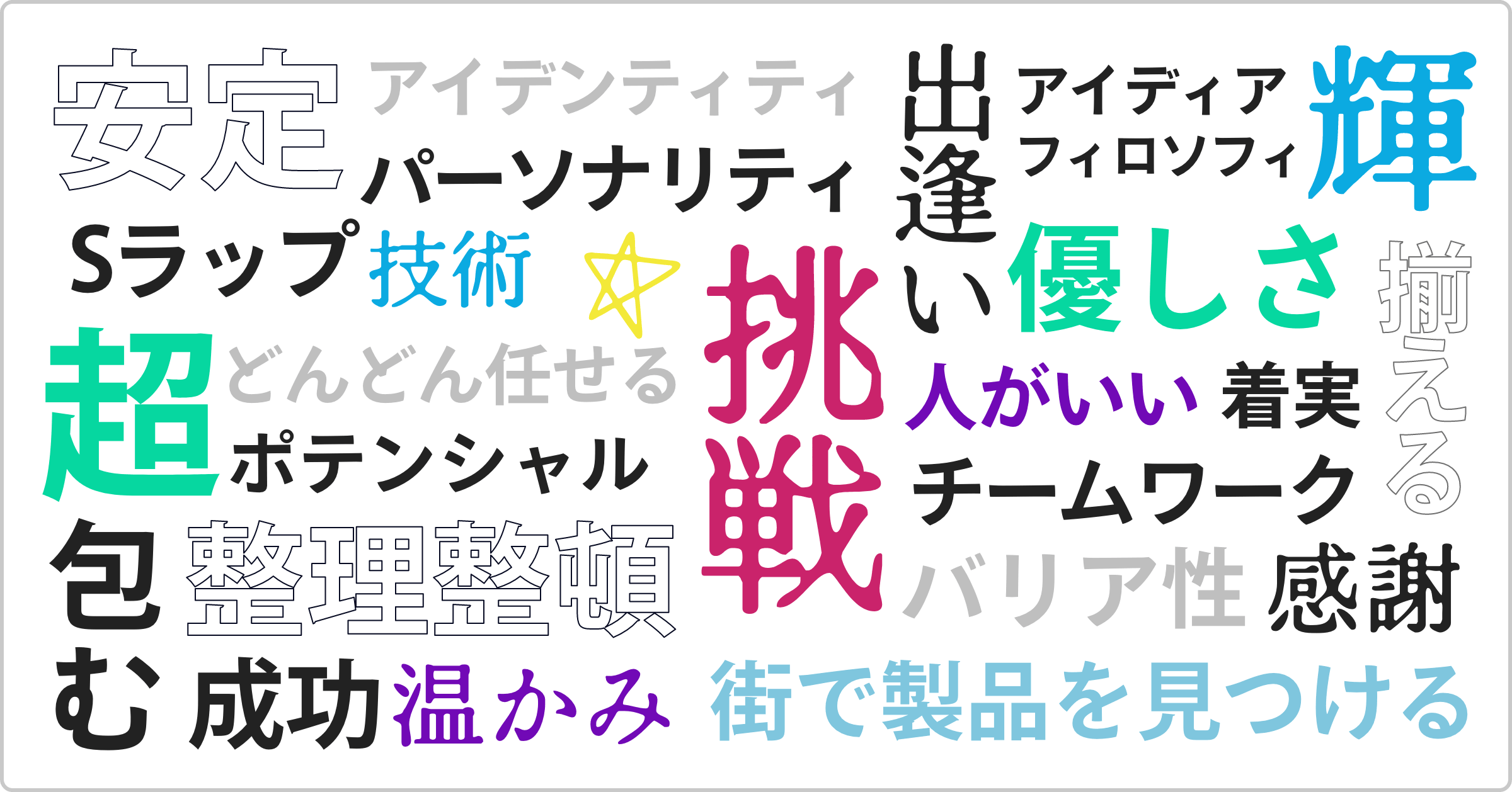 進化、挑戦、スピード、夢などのキーワード